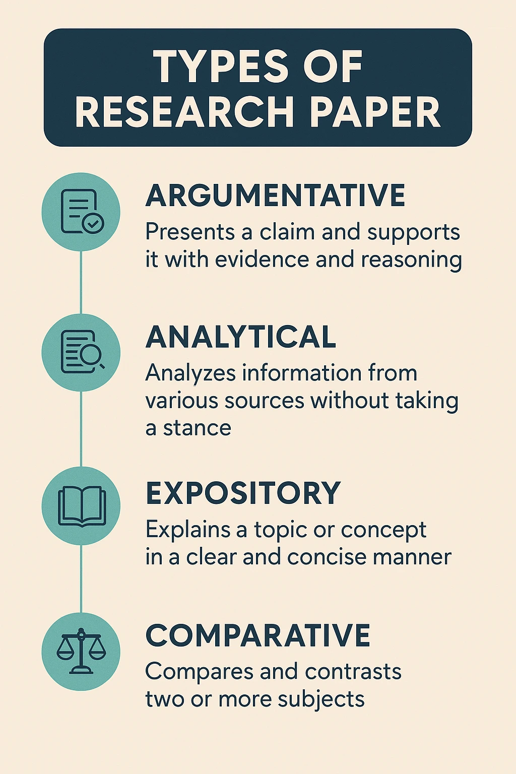types
